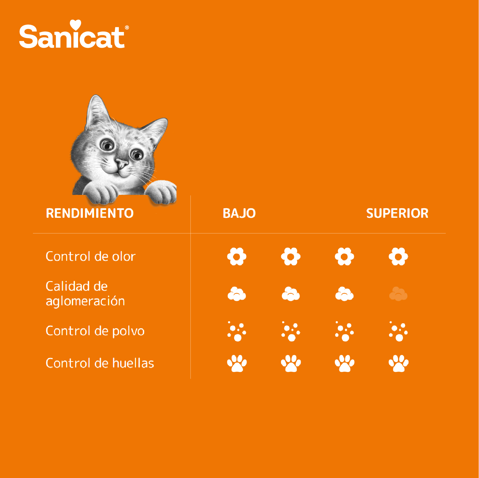 SANICAT BENTONITA AGLOMERANTE CLUMPING AROMA DUO VAINILLA Y MANDARINA 8 LTS ( Kg)