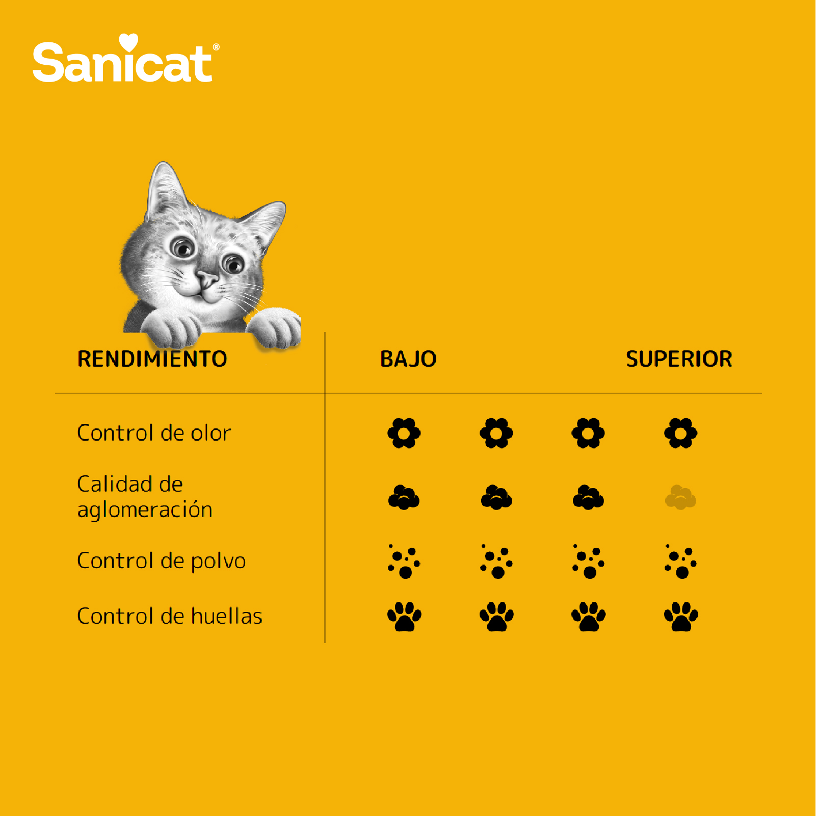 SANICAT BENTONITA AGLOMERANTE CLUMPING SIN AROMA 10 LTS (8.4 Kg)