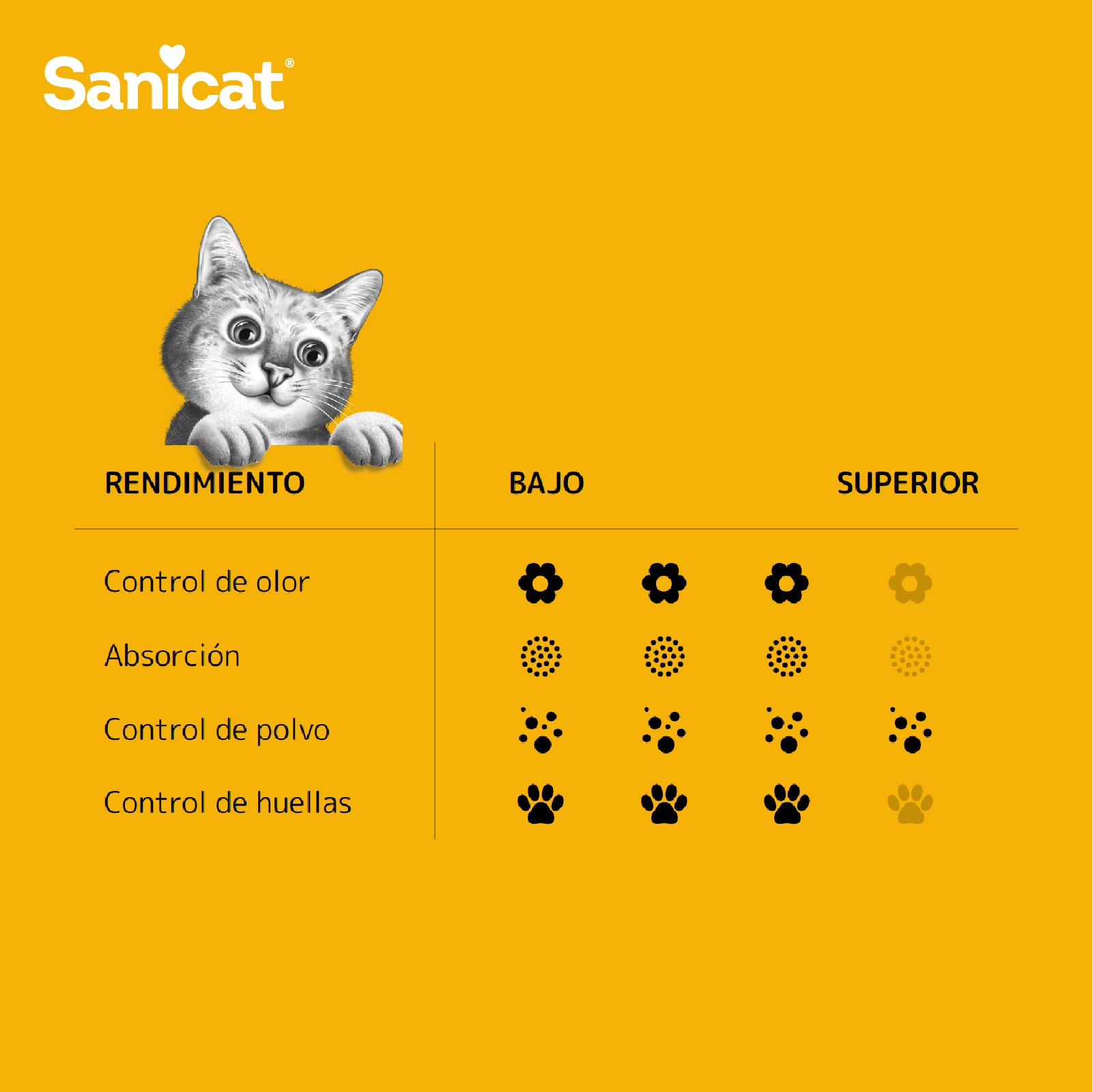 SANICAT SEPIOLITA ABSORBENTE CLASSIC SIN AROMA 10 LTS (6.25 Kg)