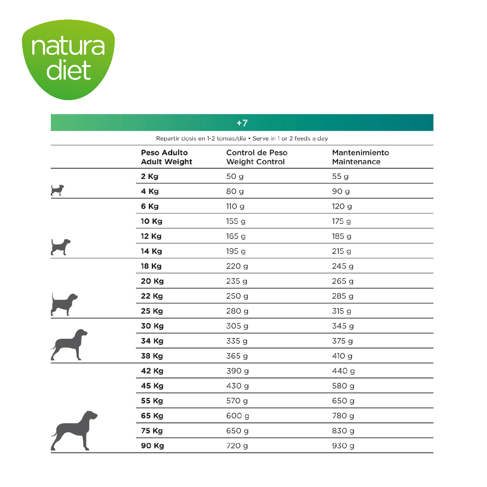 DNG NATURA DIET +7