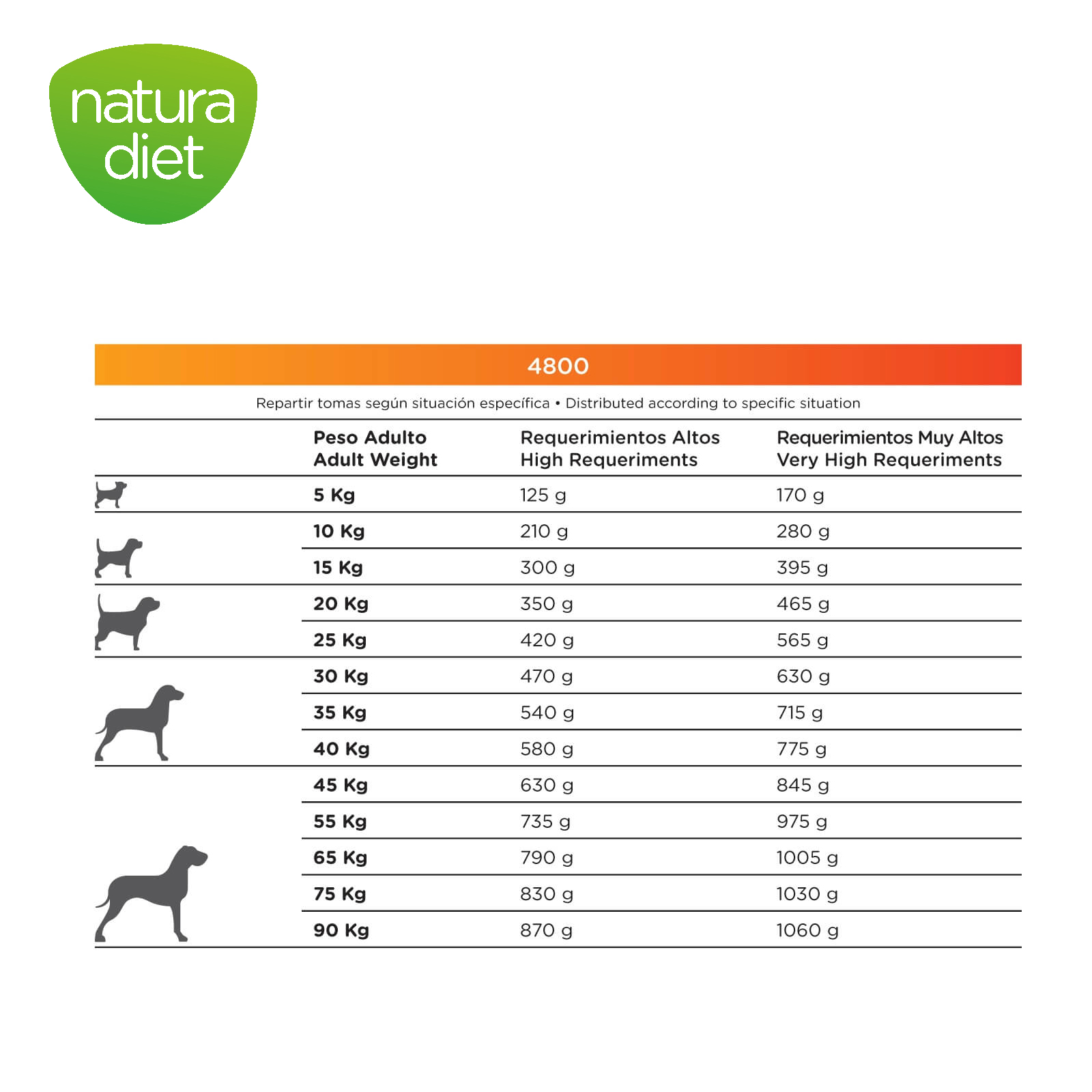 DNG NATURA DIET 4800 12 KG