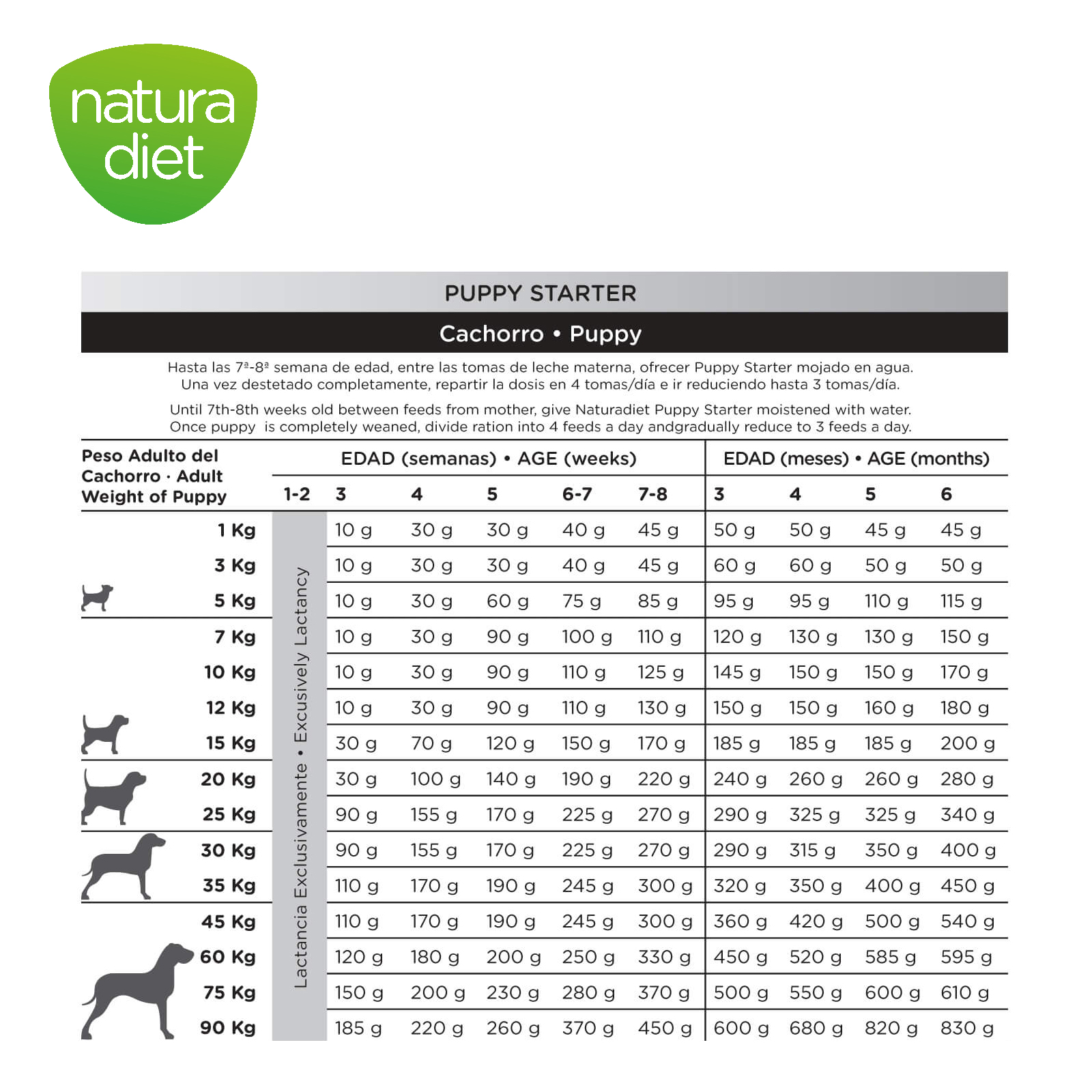 DNG NATURA DIET PUPPY STARTER