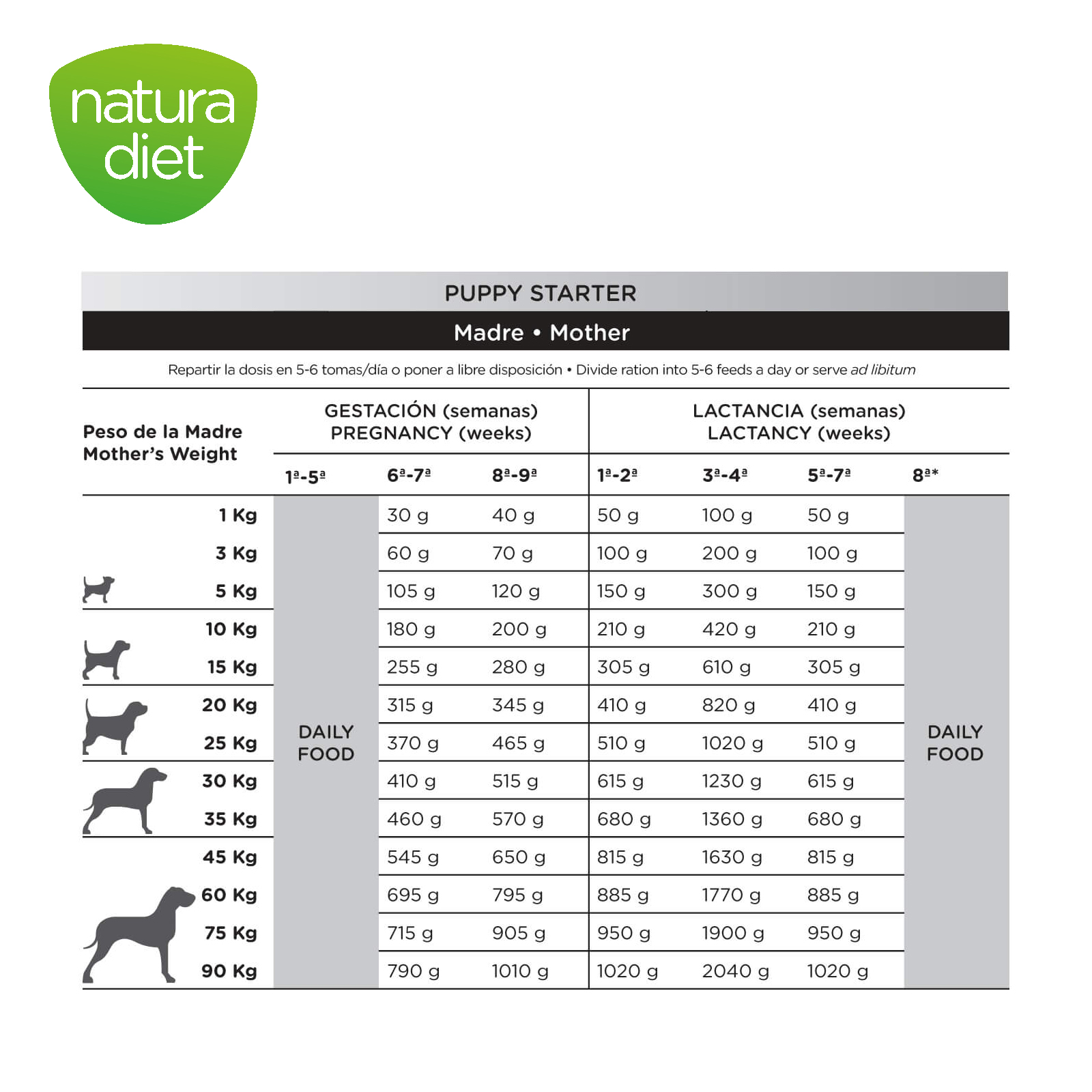 DNG NATURA DIET PUPPY STARTER