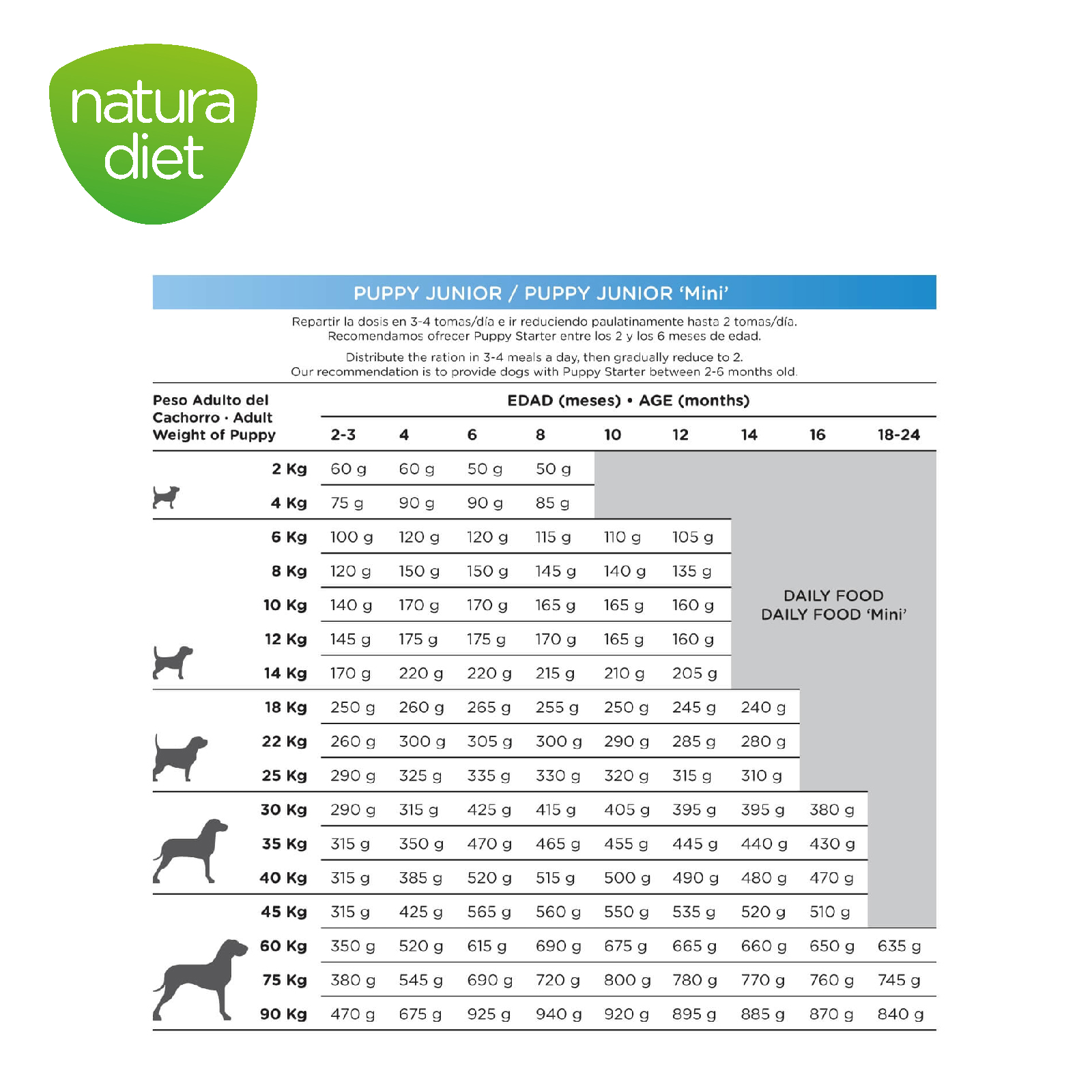 DNG NATURA DIET PUPPY JUNIOR