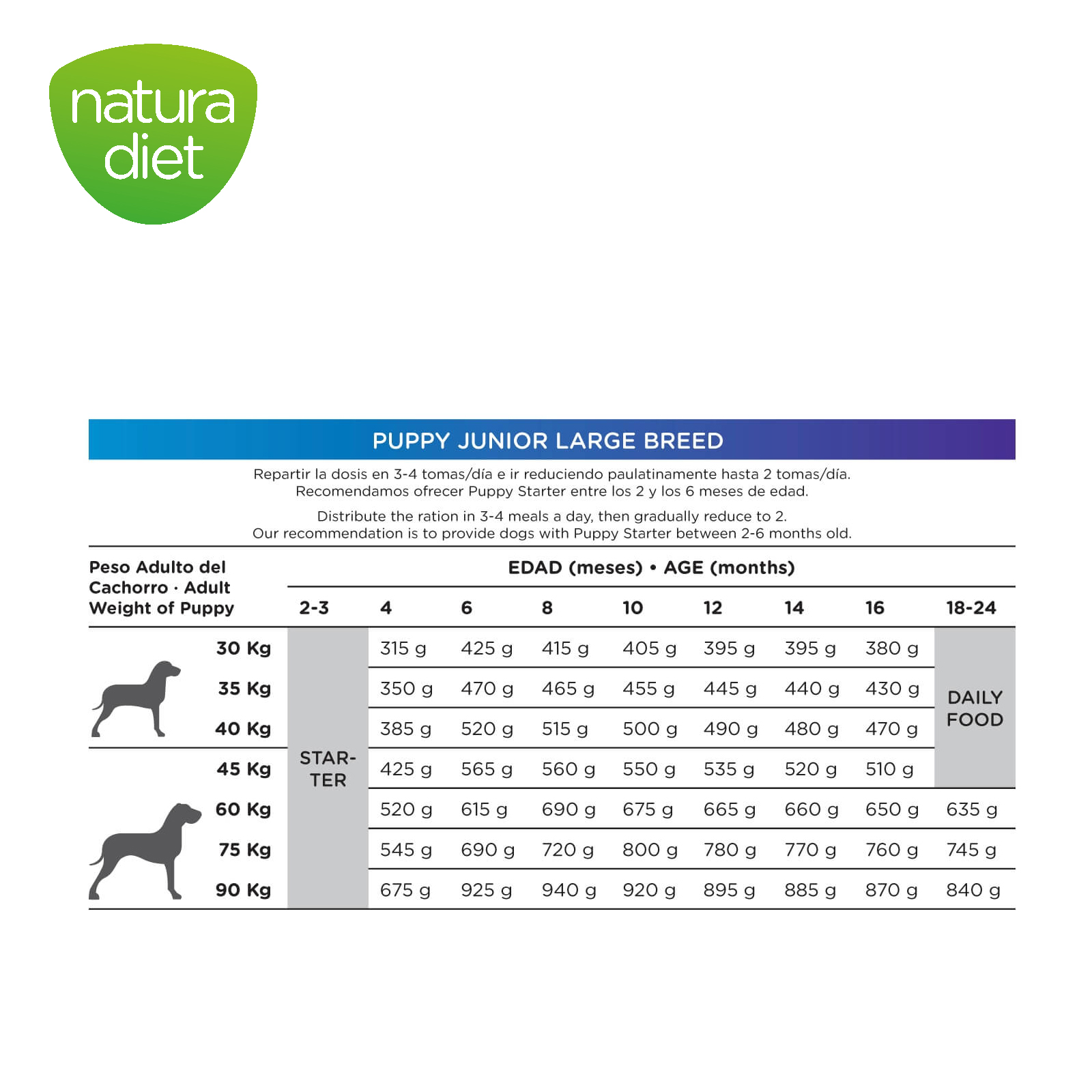 DNG NATURA DIET PUPPY JUNIOR LARGE BREED