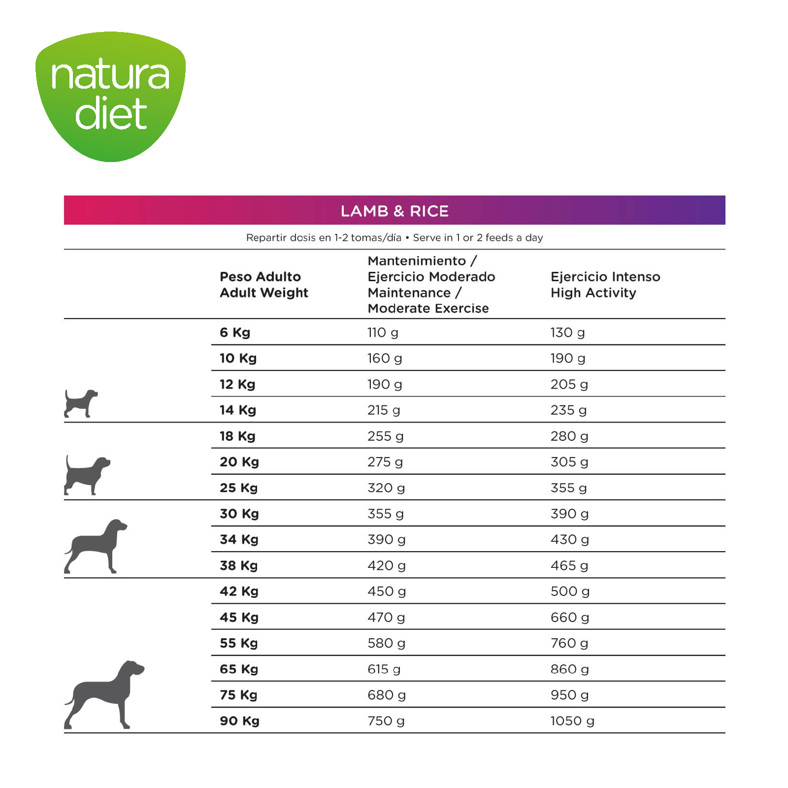 DNG NATURA DIET LAMB &amp; RICE