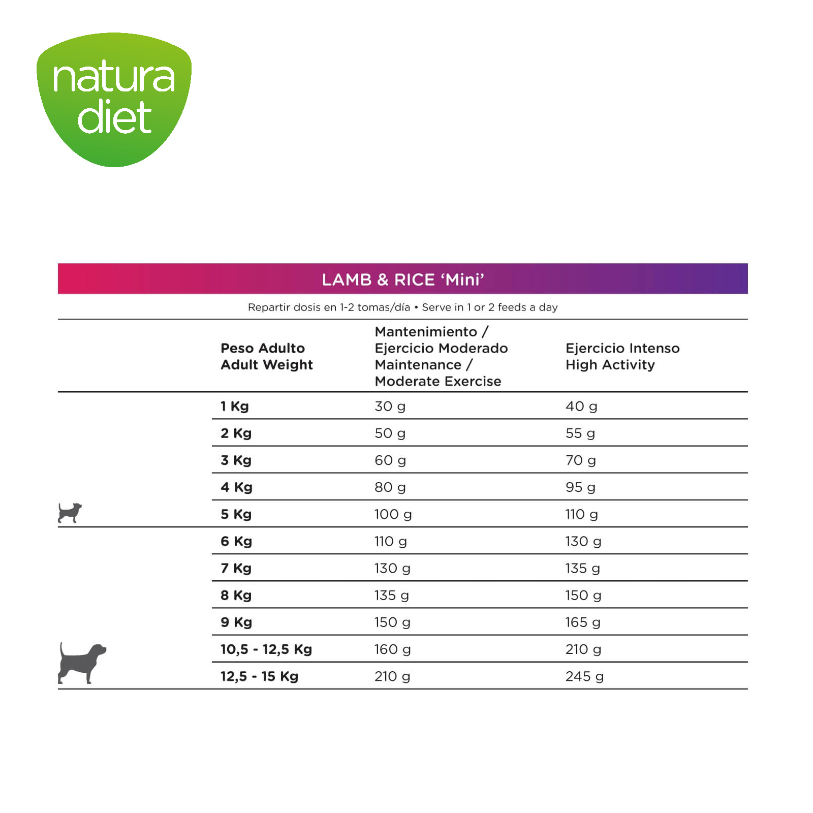 DNG NATURA DIET LAMB &amp; RICE