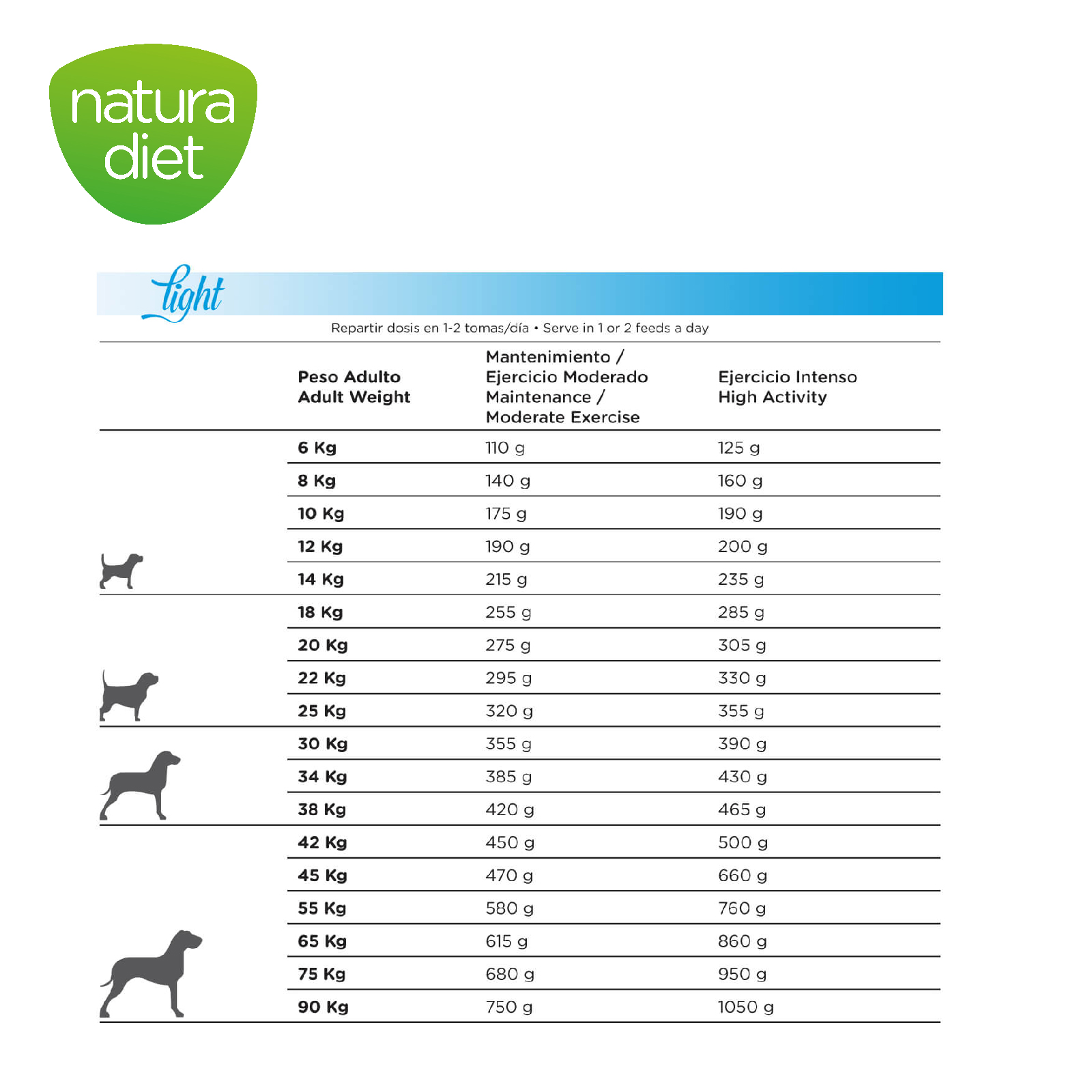 DNG NATURA DIET LIGHT -10% CALORIES