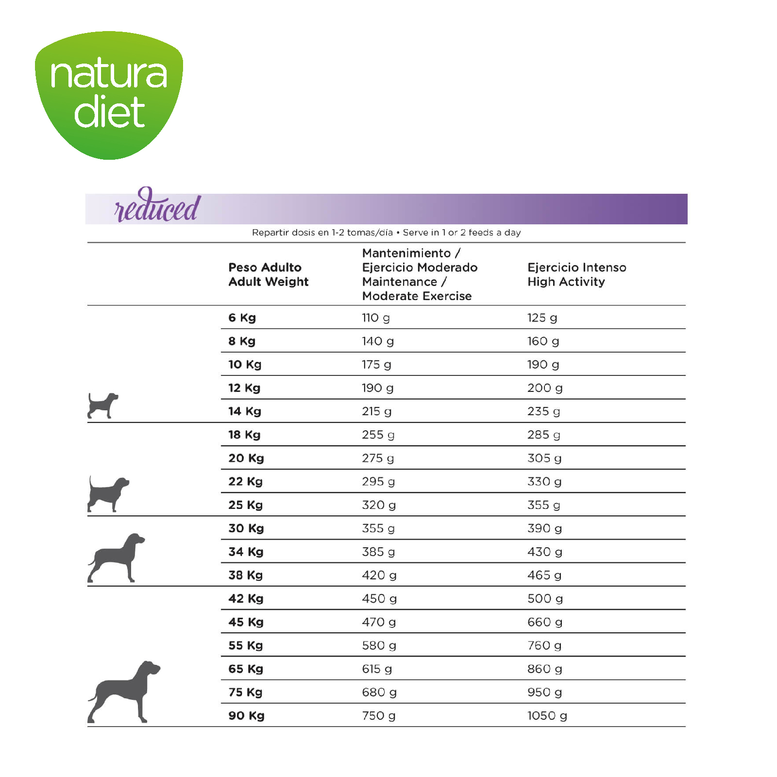 DNG NATURA DIET REDUCED -20% CALORIES