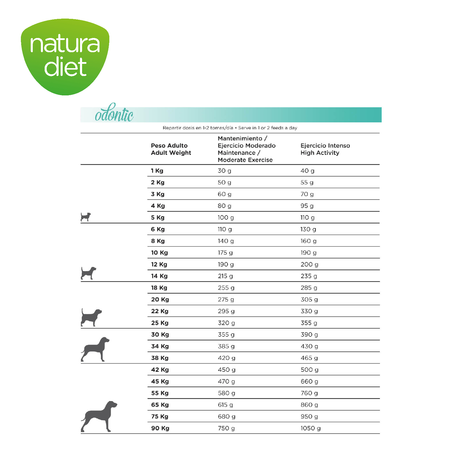 DNG NATURA DIET ODONTIC