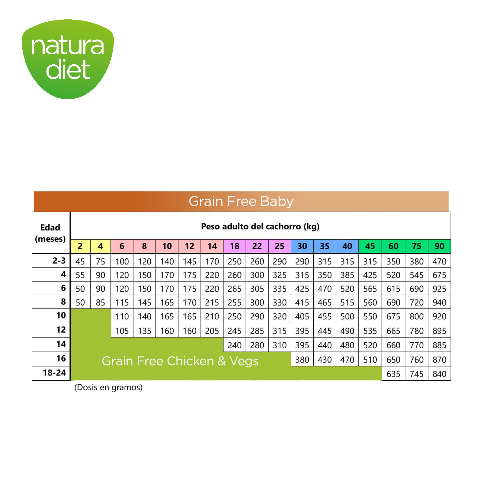 DNG NATURA DIET GRAIN FREE BABY