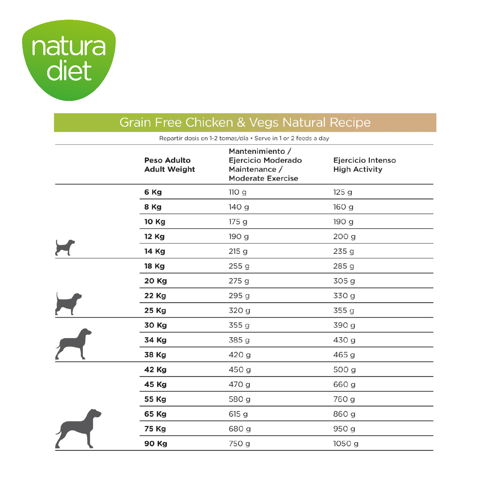 DNG NATURA DIET GRAIN FREE CHICKEN &amp; VEGS