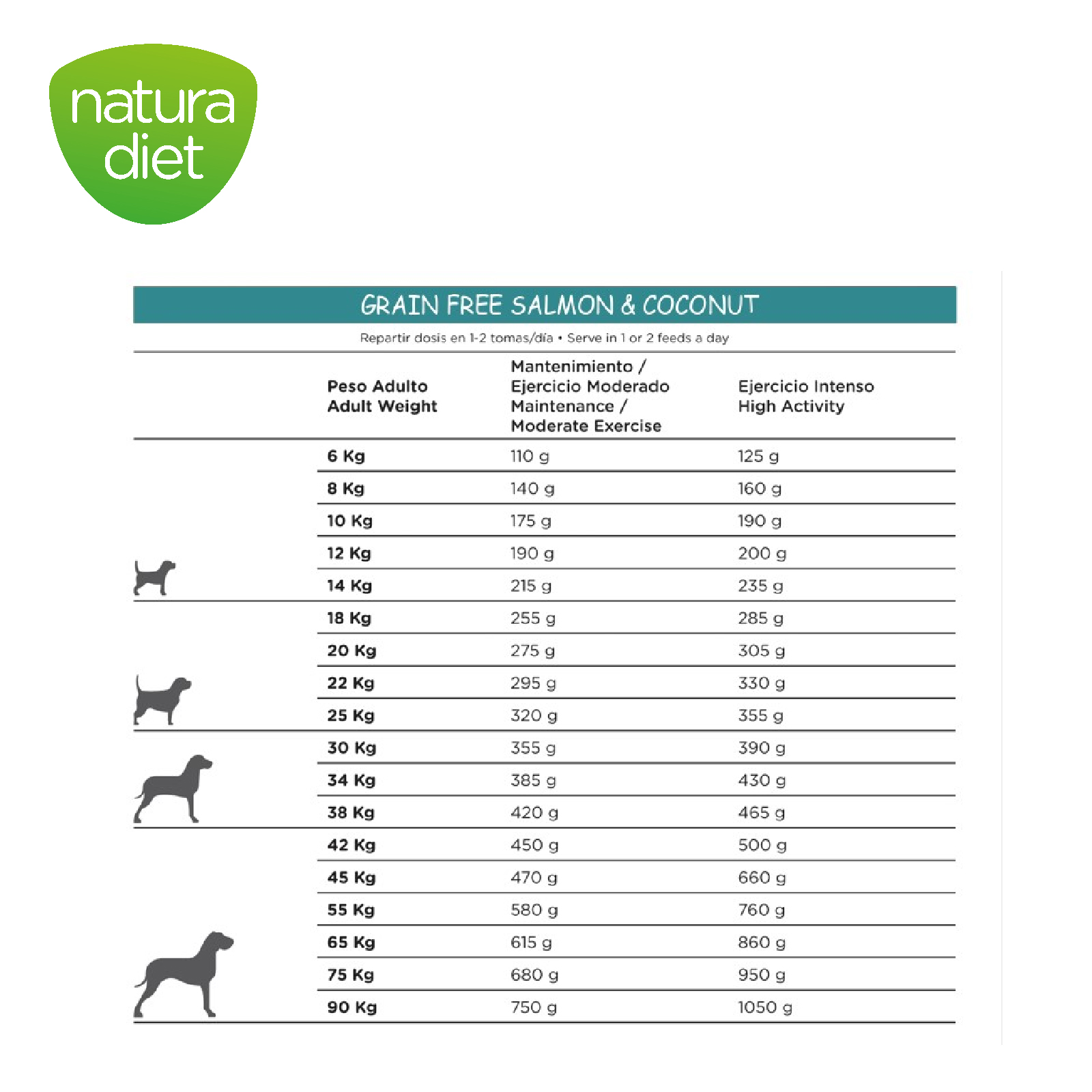 DNG NATURA DIET GRAIN FREE SALMON &amp; COCONUT