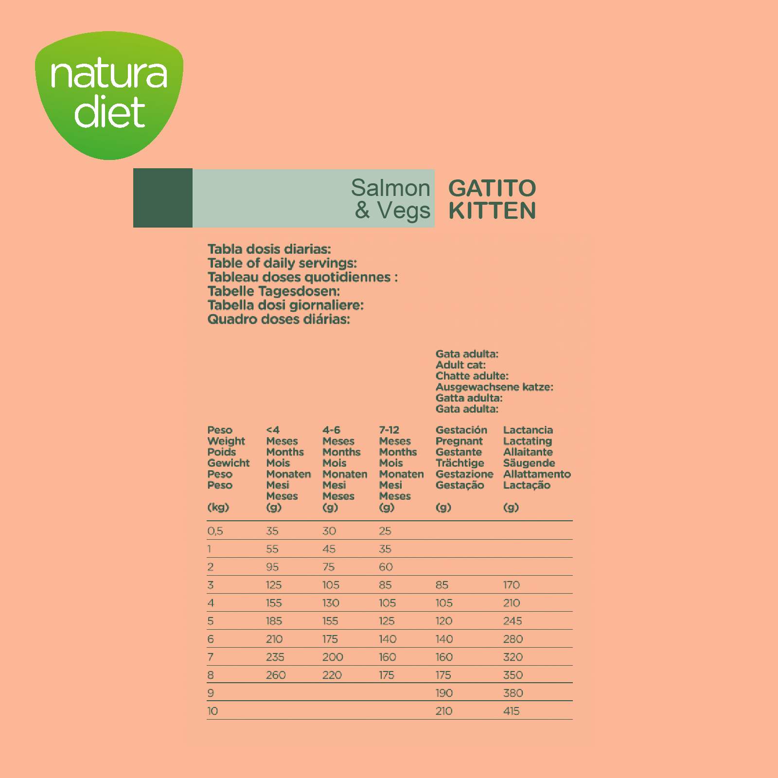 DNG NATURA DIET CAT KITTEN SALMON