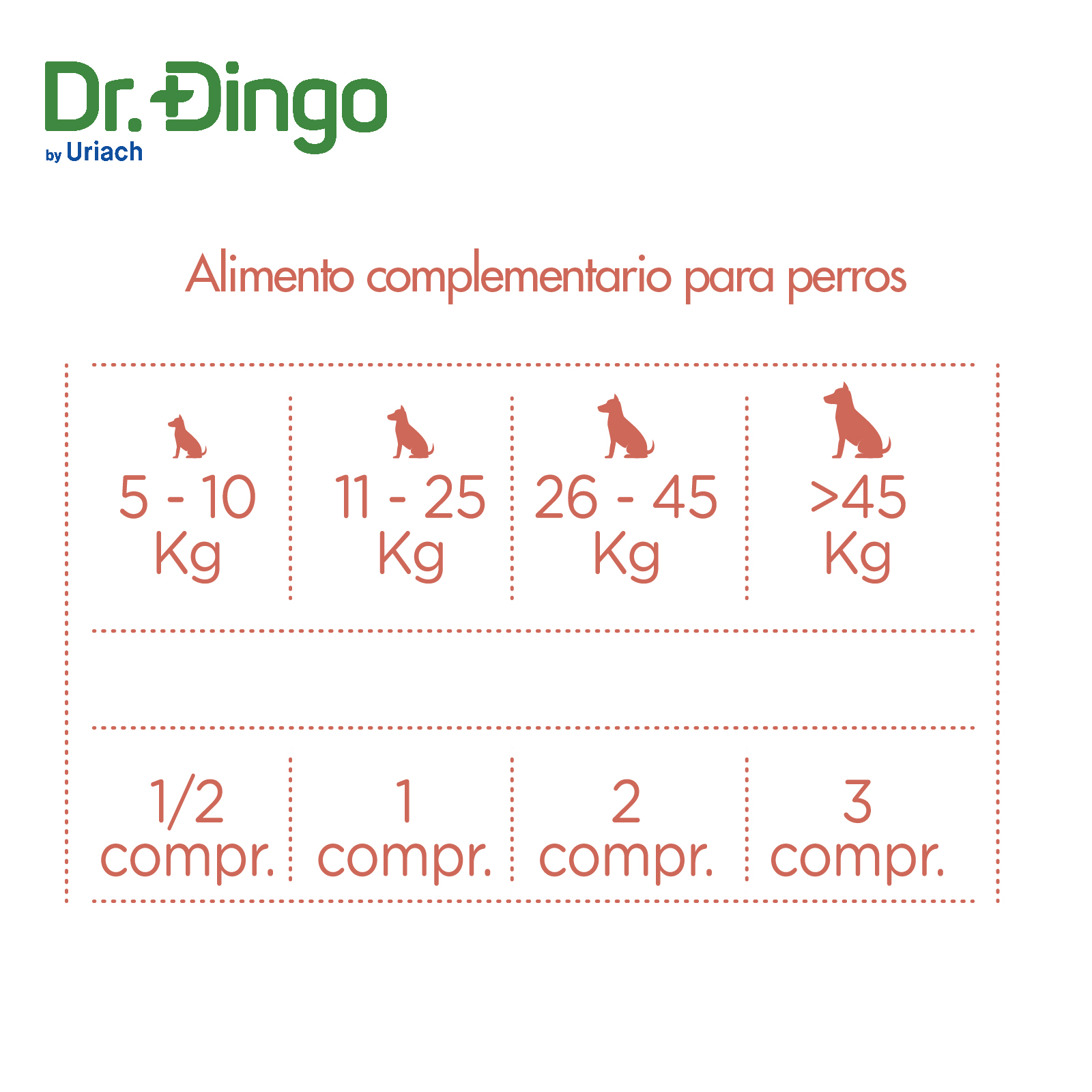 DNG DR DINGO ARTICULAR - DOL 30 GR